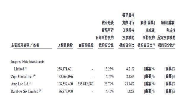 理想汽车通过港交所上市聆讯