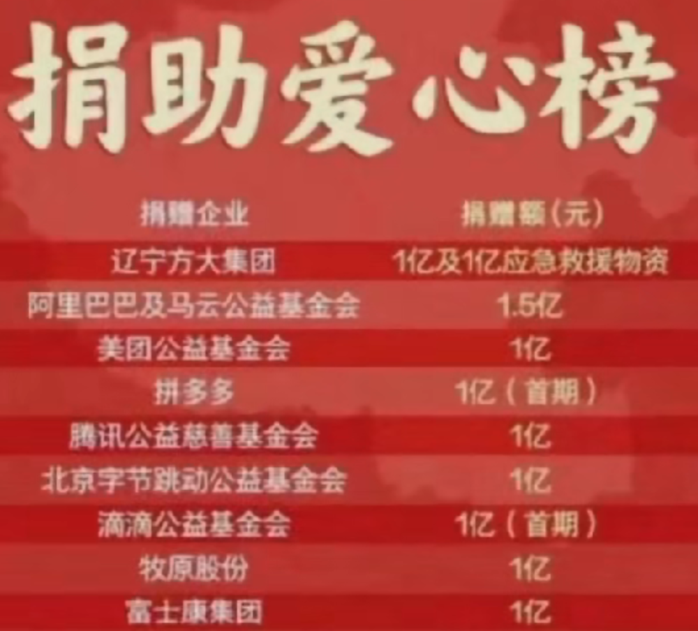 河南特大水灾捐款榜上的第一名你们知道是谁吗?_腾讯新闻