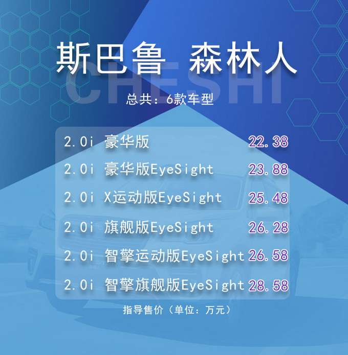 丰富配置看花眼 编辑教你如何挑选斯巴鲁森林人