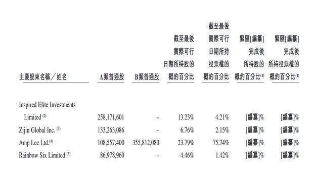 理想汽车通过港交所上市聆讯