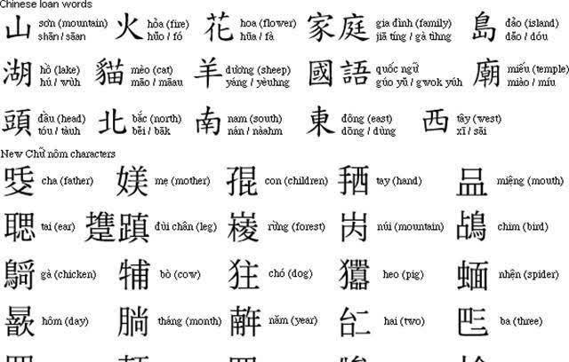他们废除了汉字全民学习罗马拼音带来了什么后果