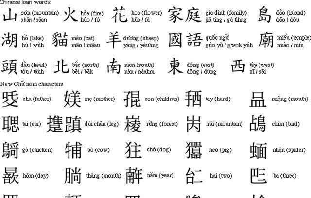 他们废除了汉字全民学习罗马拼音带来了什么后果