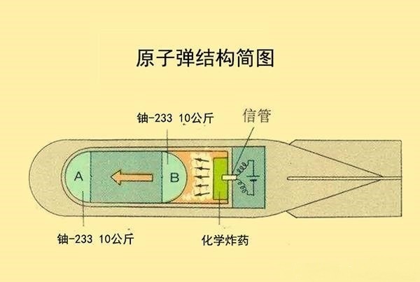 氢弹威力无上限美国曾计划炸毁月球使用原子弹是做不到的