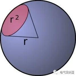 光通量和發光強度照度和亮度之間的聯繫與區別很多人都混淆了