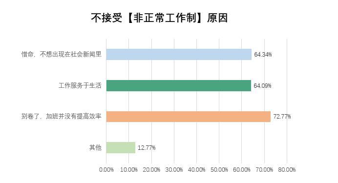 北京加班排行_一线发达省市个人平均收入排行榜:北京第一,广东第五