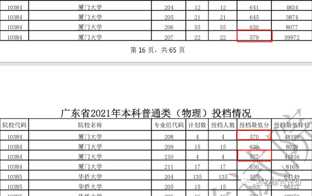 浙江大學1.東北大學一,物理類廣東省022.北京師範大學1.