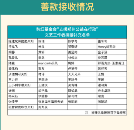 慈善不易做，因蓝天救援队指责作秀，韩红团队发长文自证清白