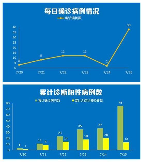 南京疫情通報形式