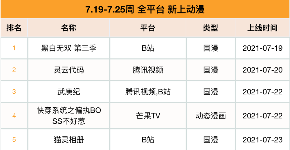 武庚纪实力排行_武庚纪:武庚开挂,炼化共工颅骨拳套,实力大幅度增长(2)