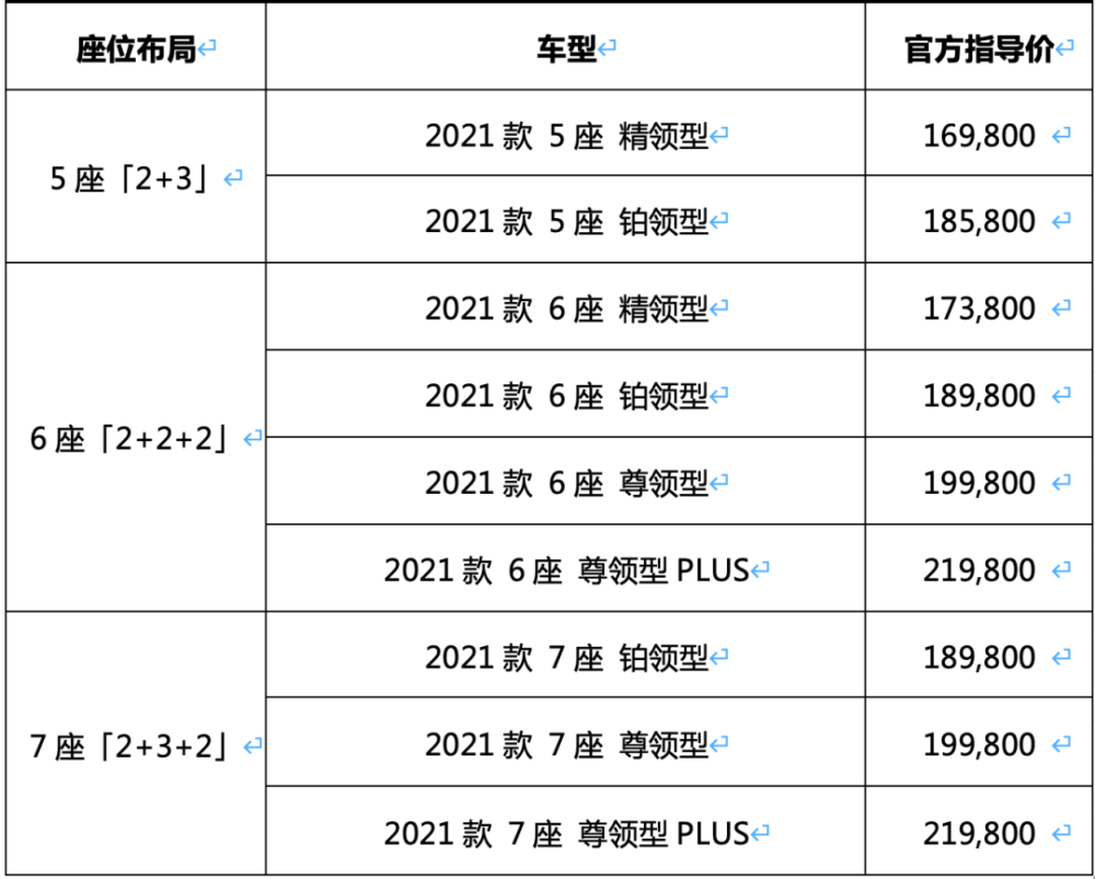 点滴试驾｜福特领裕以家为贵 彰显卓越产品力