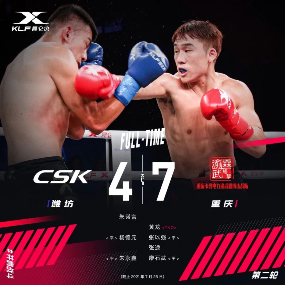 【银川龙跃散打vs秦皇岛杰鑫搏击】80kg:许仕凡 负 窦云龙70kg:方灿城