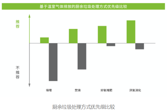 通過多種財政政策手段激勵垃圾減量,分類和資源化利用等,走向