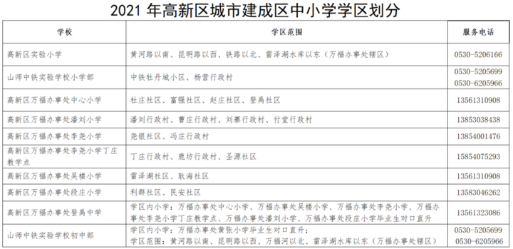 菏澤一區中小學學區劃分公佈來看詳情