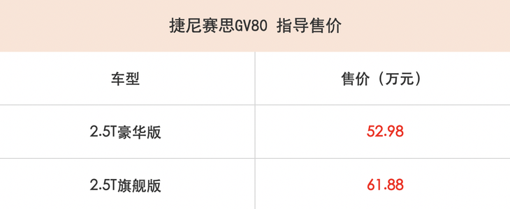 捷尼赛思GV80正式上市 售价区间52.98—61.88万元