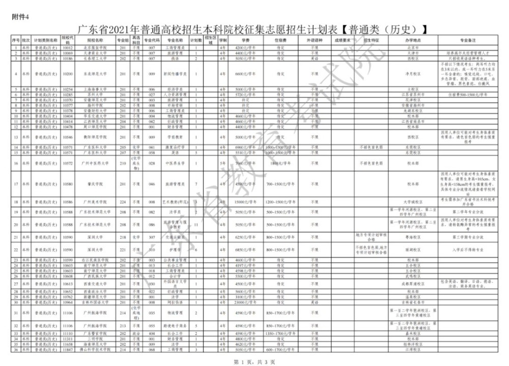 填報(bào)高考志愿_高考志愿二本填報(bào)時(shí)間_高考志愿填報(bào)時(shí)間