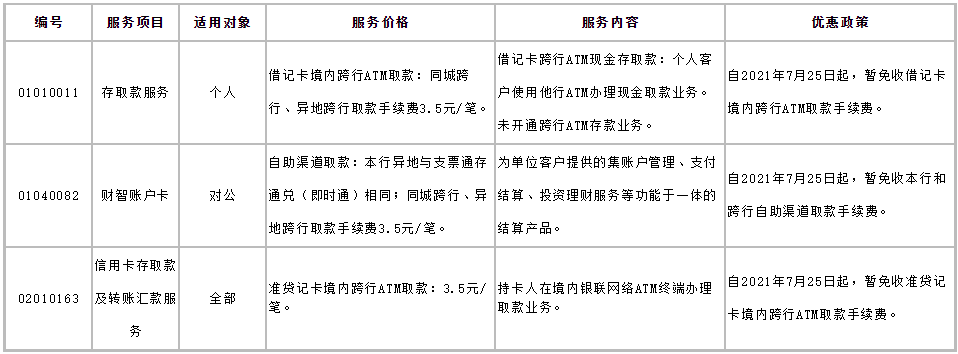 工商银行流水业务摘要说明 腾讯网