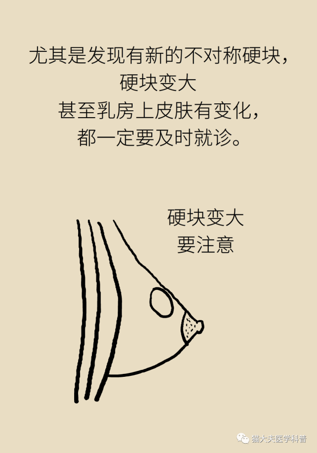 乳腺囊肿不是气出来的,真相是