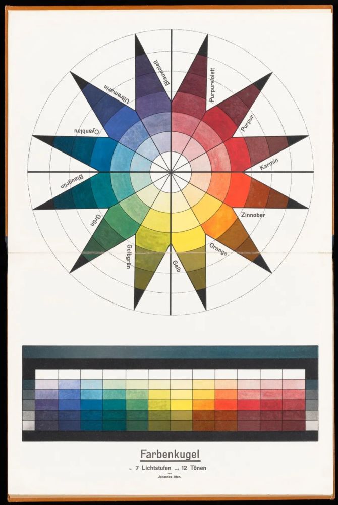 约翰尼斯·伊顿 johannes itten|包豪斯的异类_腾讯新闻