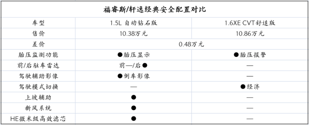 福睿斯参数配置表图片