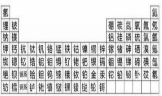 朱元璋子孙按周期表起名 但元素周期表清朝才有 到底谁抄袭谁 腾讯新闻