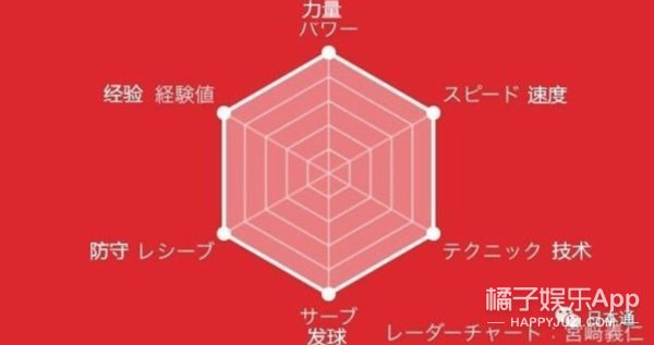 (也被称为"六边形战力图")其实是日本解说员在解说里把每个乒乓球员的