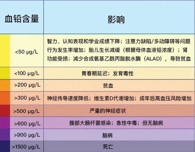 1/3的孩子孩子血铅超标，快查查这些隐患你家有吗？_腾讯新闻