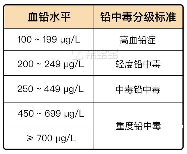 13的孩子孩子血铅超标快查查这些隐患你家有吗