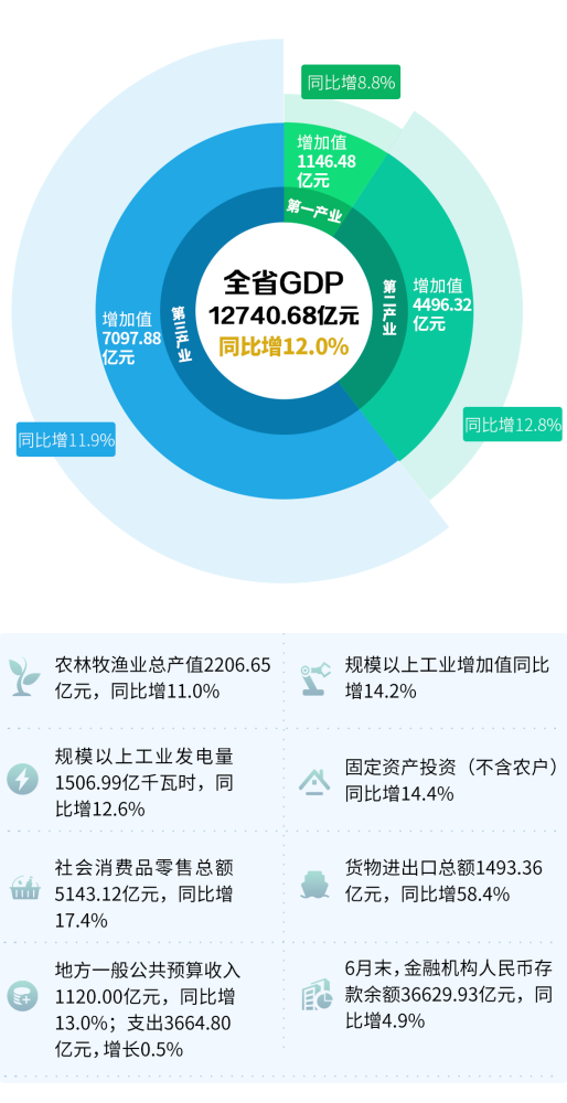 云南经济人口_云南经济发展延续稳定恢复态势