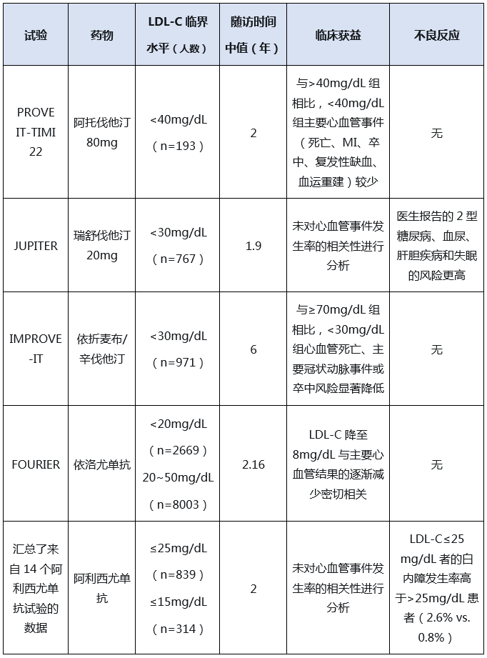 依折麦布降脂幅度图片