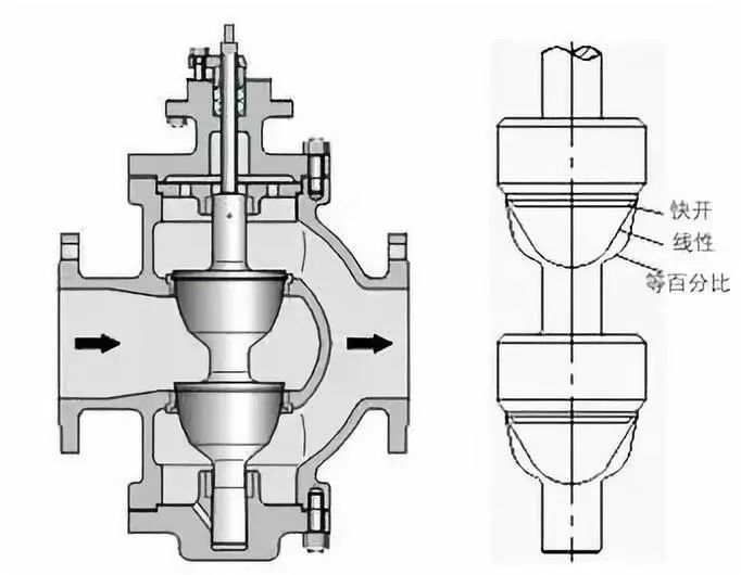 阀门十六问哪一条难到你了