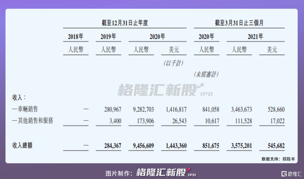 新能源三巨头已经卷的不像样了