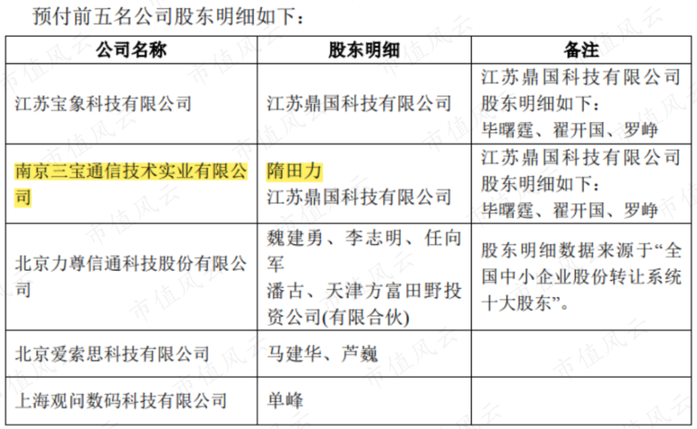 股市老炮儿隋田力引爆中天科技巨雷市值风云3年前大声预警恍如春风过