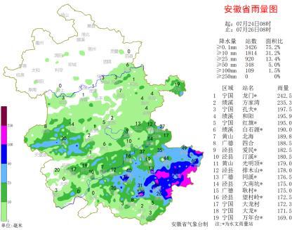 合肥全部停运停止作业未来七天部分地区降雨量赶上往年整个七月