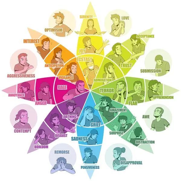 负面情绪需要合理利用才能发挥正能量