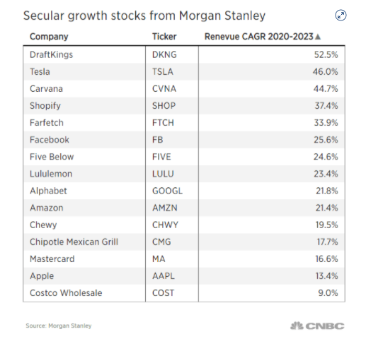 大摩最新金股名单 打败faag 卖二手车成最大黑马 腾讯新闻