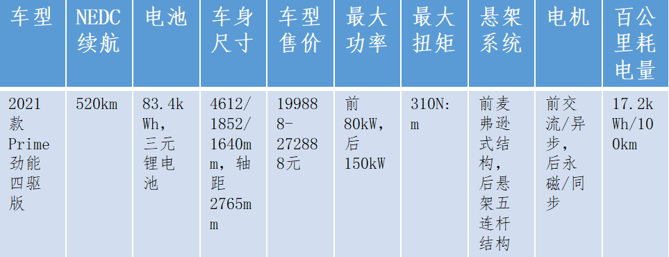 大众id4x能耗充电测试226公里71高速4人开空调续航近官标