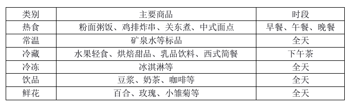 叮咚买菜悄悄进军便利店行业 全网搜