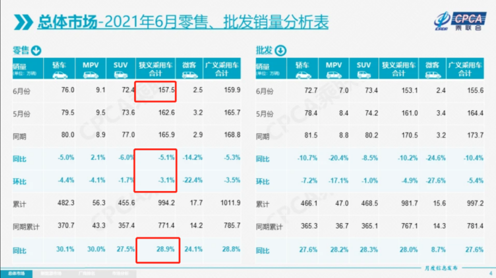 联合引擎｜长安超越吉利、日产，中国品牌销冠易主
