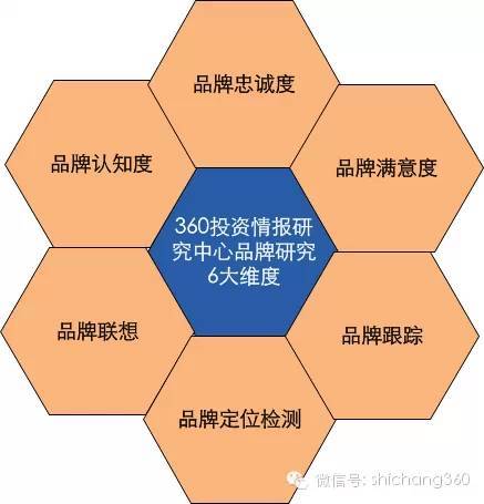 研究|國有企業投資新項目前(含ipo細分市場)需要進行哪些市場調查研究