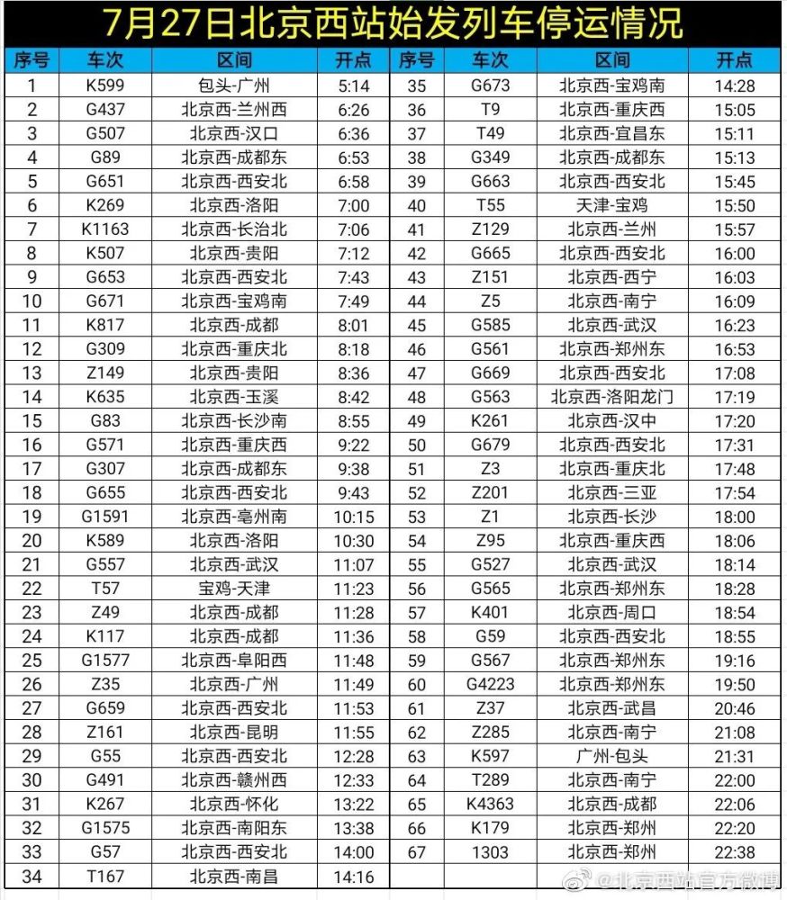 出行提示北京今天中到大雨局地暴雨北京西站北京南站這些列車停運