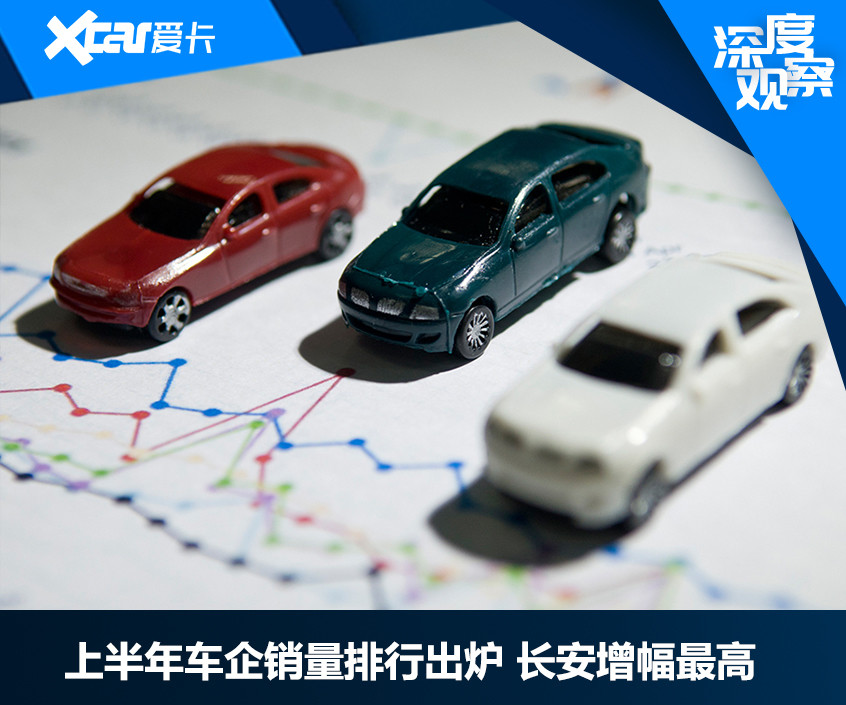 上半年车企销量排行出炉 长安增幅最高