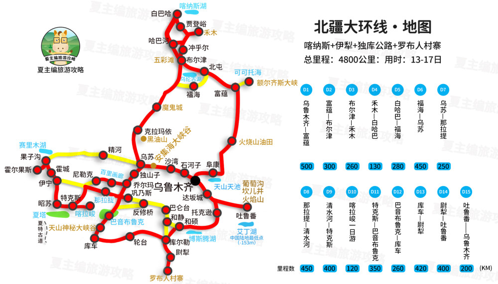 北疆大环线 15天4800公里 详细行程规划 住宿地安排 景区攻略 腾讯新闻
