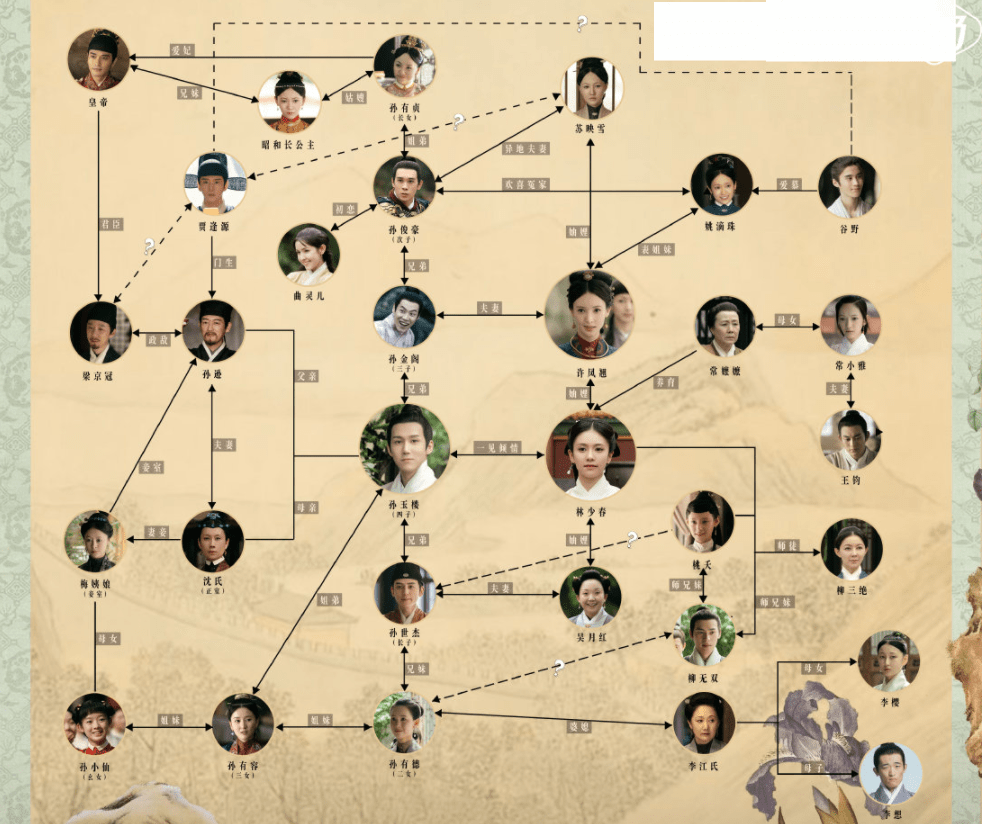 《玉楼春》八美争艳，40岁杨蓉状态最佳，白鹿撞脸李一桐又像刘涛