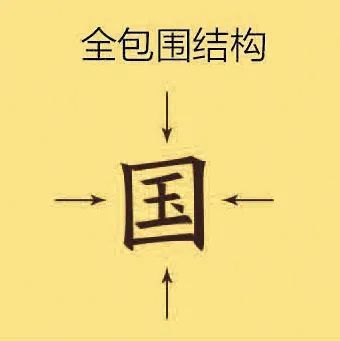 "偏旁"和"部首"一样吗?你知道它们的规律吗?