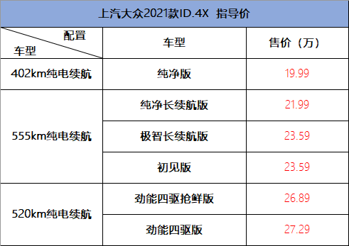 一改合资抠搜风格，入门即豪华配置，详解大众ID.4X