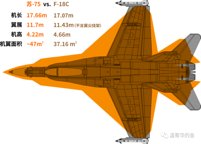 分別和第3代輕型的米格-21,第4代中型的f-18c,第5代中型的f-35a進行