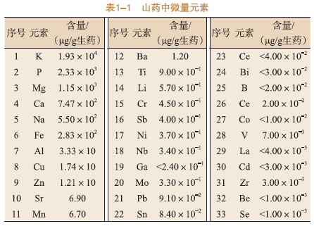 山药的营养价值和药用价值