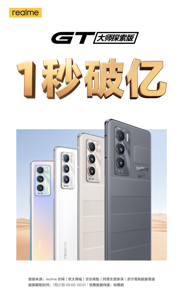 《1秒破亿！realme真我GT大师探索版首销斩获销量销售额双冠》