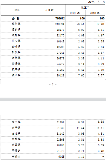 藤县人口_梧州岑溪市各镇人口一览:一个镇超二十万人,最少的镇两万多人