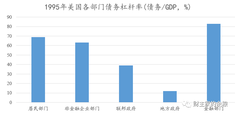 中国债务gdp_从30年债务变迁,看中国经济得失